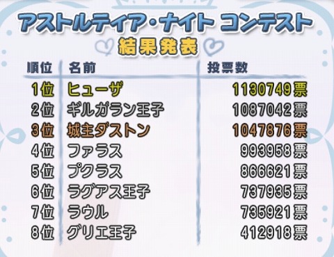 第6回アストルティア・ナイト結果