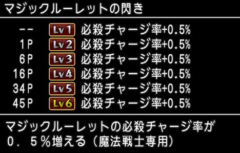 マジックルーレットの閃きをドロップするモンスター情報です ドラクエ10ブログくうちゃ冒険譚