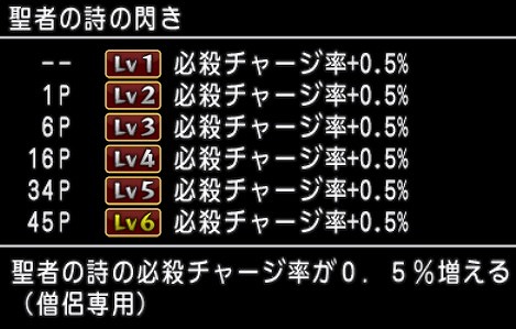 聖者の詩の閃きをドロップするモンスターの情報です ドラクエ10ブログくうちゃ冒険譚