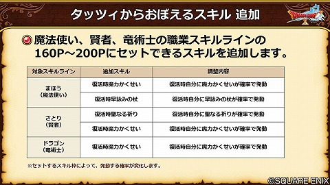 バージョン7.2タッツィスキル追加