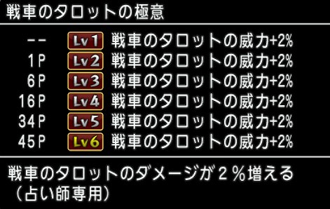 戦車のタロットの極意