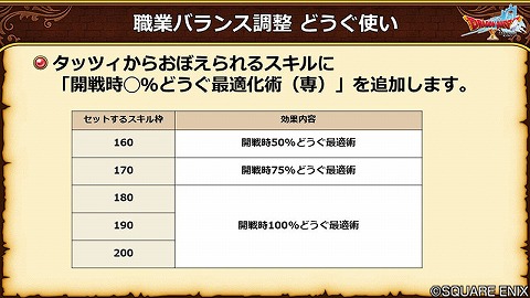 開戦時どうぐ最適化術