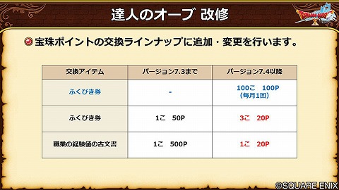 宝珠ポイント交換アイテム追加変更