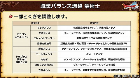 7.4竜術士の強化内容