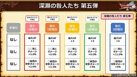 断罪のゆびわ5段階目強化