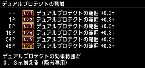 デュアルプロテクトの戦域