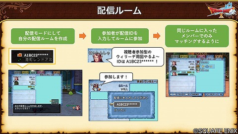 配信ルーム作り方