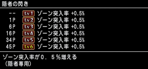 隠者の閃き