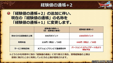 経験値の通帳+2
