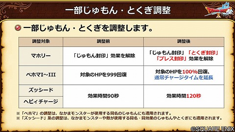 マホリー強化