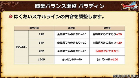 7.5はくあいスキル強化