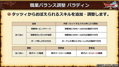 7.5パラディンタッツィスキル追加