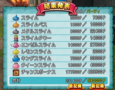 第6回隠れスライムフェスティバルハイスコア
