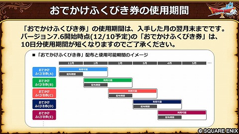 おでかけふくびき券使用期限