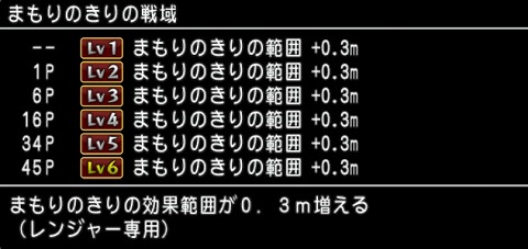 まもりのきりの戦域