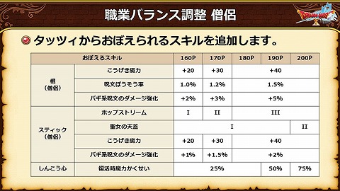バージョン7.6後期僧侶タッツィからおぼえられるスキル