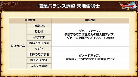 バージョン7.6後期天地雷鳴士強化内容