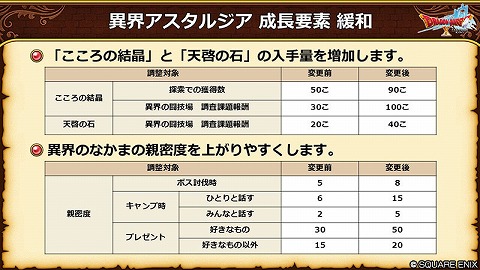 バージョン8.0アスタルジア緩和
