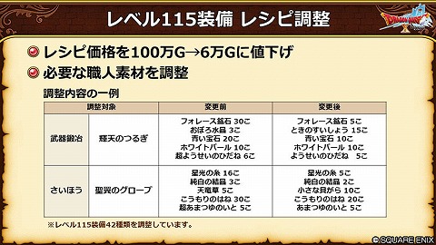 レベル115武器防具の素材調整