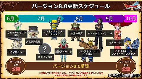 バージョン8.0イベントスケジュール