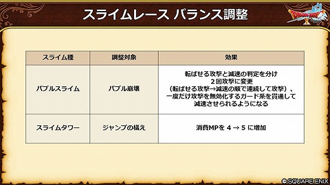 バージョン8.0スライムレースバランス調整