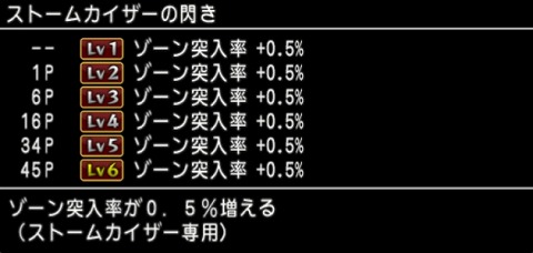 ストームカイザーの閃き