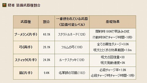 隠者人気武器