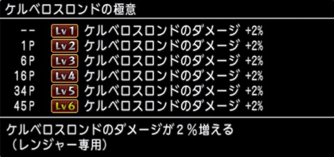 ケルベロスロンドの極意