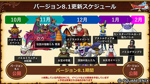 バージョン8.1期間イベントスケジュール
